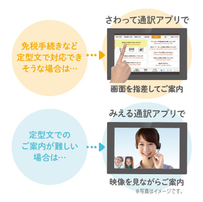 さわって通訳とみえる通訳をご利用いただけます