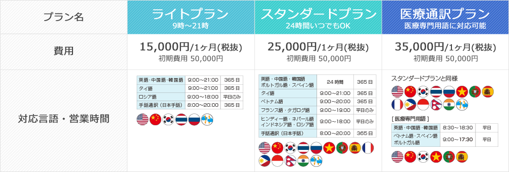 料金表